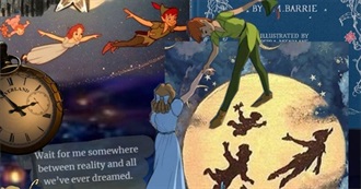 Everything Peter Pan - Famous Fairy Tales