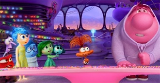 Highest Grossing Animated Films (2025)