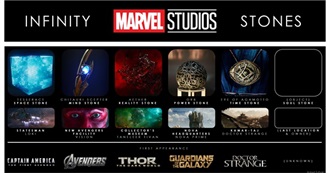 Marvel Movies Featuring the Infinity Stones