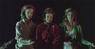 Films Directed by Peter Greenaway