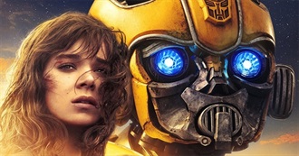 Crystal&#39;s 100 Most Recently Watched Films