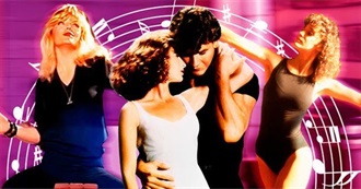 Dance Films BHP Has Seen