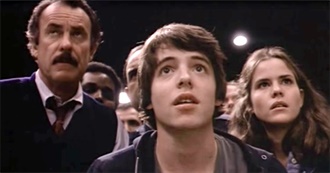 The Top 50 Domestic Box Office by Year: 1983