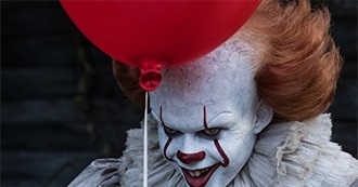 Top 35 Highest-Grossing R-Rated Horror Films