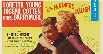 The 20th (1948) Academy Awards~~Best Actress Nominee&#39;s and Winner