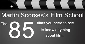 Martin Scorsese&#39;s Film School: The 85 Films You Need to See Know Anything About Film