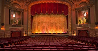 The Most Popular Plays