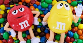 100 Most Popular Brands in America