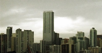 Cloudiest Places on Earth