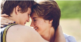 Favourite Books and Film Characters