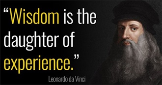 Well Known Humans Born in the 1450s