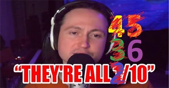 Every Film, Show and Game Rated 6/10 by Yourmoviesucksdotorg