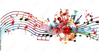 C&#39;s Artists on Lastfm for May 2025