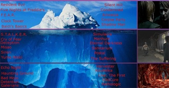 Disturbing Games Iceberg