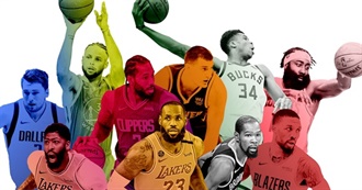 Top 100 Active NBA-Players