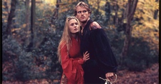 Coldfusion&#39;s Top Movies of 1987