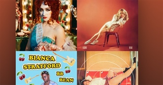 Asshat&#39;s Top Artists