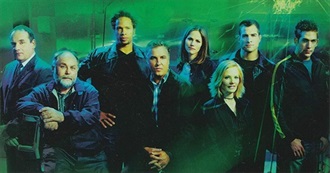 CSI: Crime Scene Investigations Characters