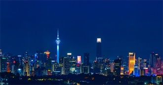 Most Interesting Sights to See in Kuala Lumpur