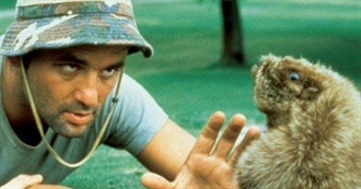 100 Funniest Comedies of the 80s