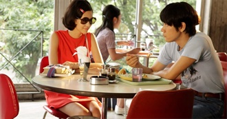 Murakami Books - Read