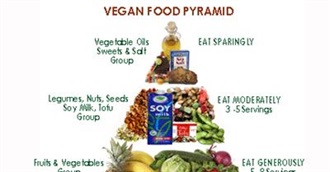 Vegan Foods
