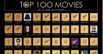 Every Movie King T. Have Seen From Aug 2001 Until Dec 2023