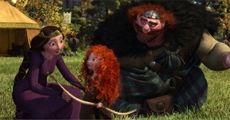 Disney Movies Featuring Not-Dead Parents