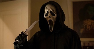 Top 250 Slasher Films of All-Time