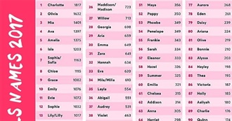 Girl Names Courtney Likes