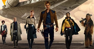 Ranking of the Star Wars Films