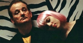 300 &#39;Most Rated&#39; Movies (Rateyourmusic.com)