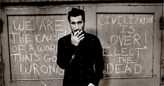 Watchmojo&#39;s Top 20 Modern Metal and Hard Rock Bands