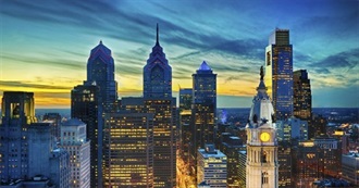 Most Important Cities in U.S. History