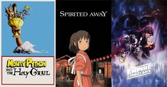 Rate Your Music's 50 Greatest Adventure Movies (2021 Edition)