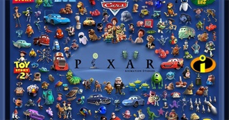 Pixar Movies as of 2023