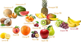 Fruits That You Should Eat