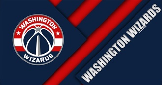 NBA Washington Wizards Notable Players (2000-2020)