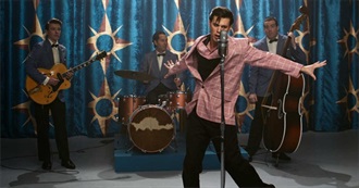 Warner Bros. in the 2020s... So Far