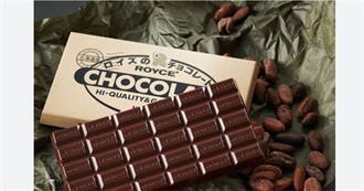 Some Popular Chocolate Brands