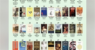 R/Classicliterature's Top 100 Favourite Books 2025