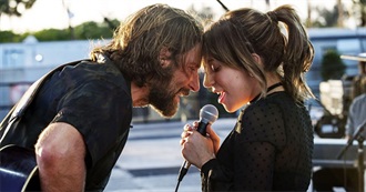 Movies Maria Watched in 2018