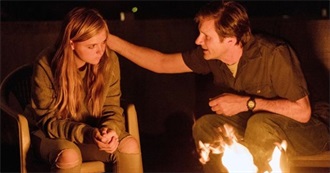 Letterboxd Showdown: Come to Daddy