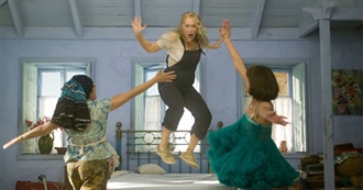 Youricariancarrion&#39;s Favorite Movies