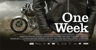 Hbics&#39; Top Movies