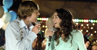 Disney Channel Original Movies: Part 1 (2003-2010)