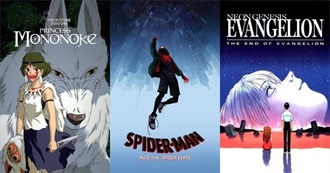 Rate Your Music&#39;s 50 Greatest Animation Movies (2021 Edition)