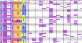 Heather&#39;s January 2025 Watched Movies