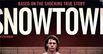 Movies Disliked Most in February 2021