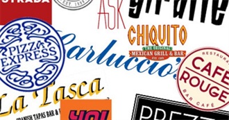 Cafes and Restaurants